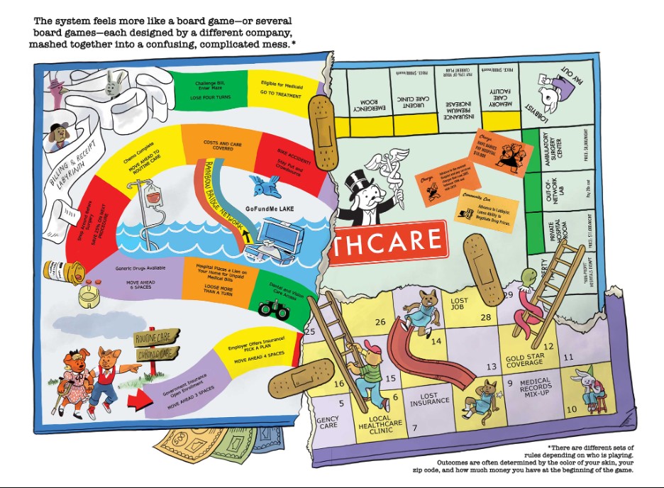 Health & Wealth: A Graphic Guide to the U.S. Healthcare System